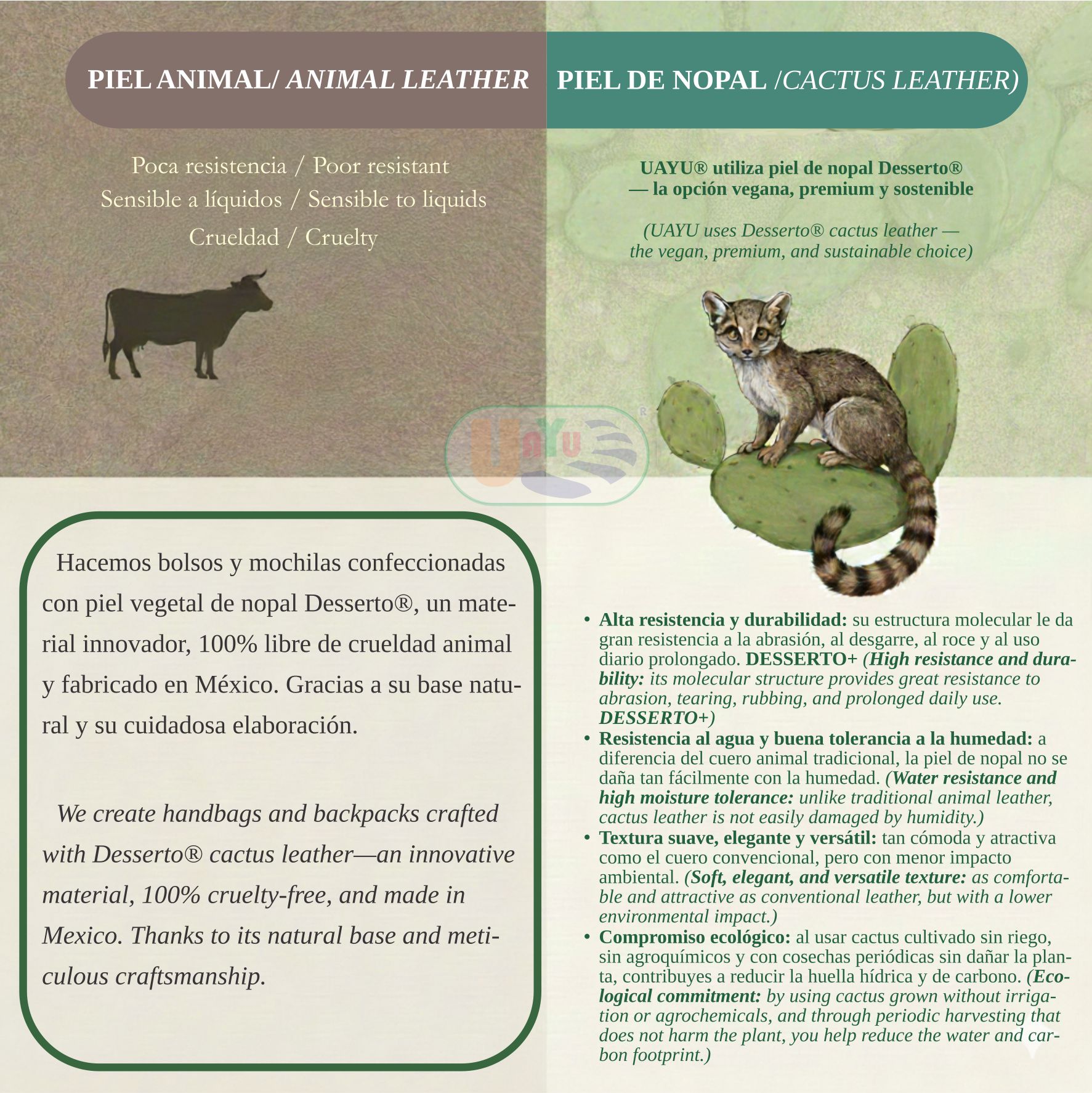 Infografía comparativa de materiales